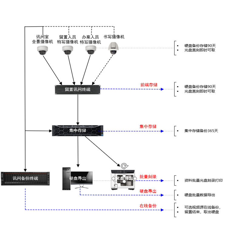 纪委监委留置办案管理系统(图2)