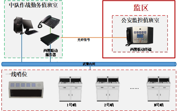 智能柜